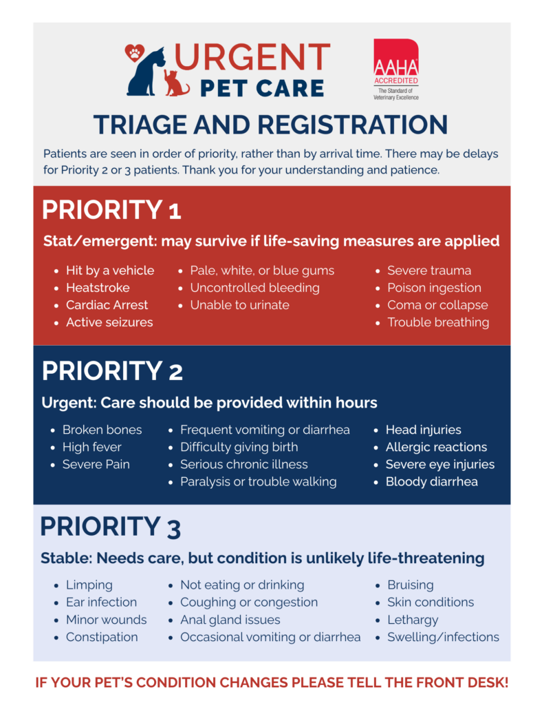 Urgent Pet Care's Triage Chart